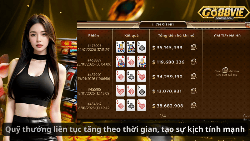 Quỹ thưởng liên tục tăng theo thời gian, tạo sự kịch tính mạnh