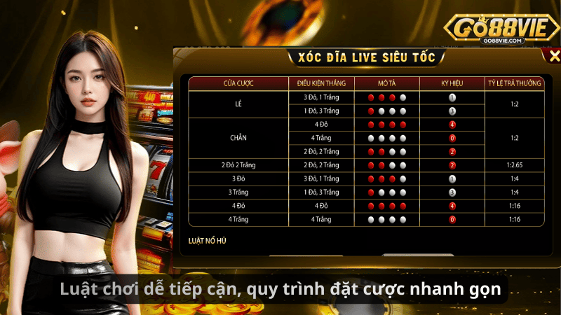 Luật chơi dễ tiếp cận, quy trình đặt cược nhanh gọn